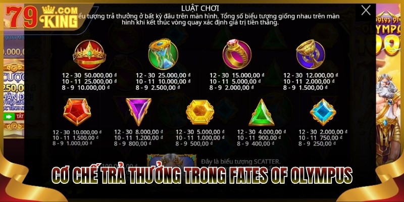 Cơ chế trả thưởng trong Fates Of Olympus